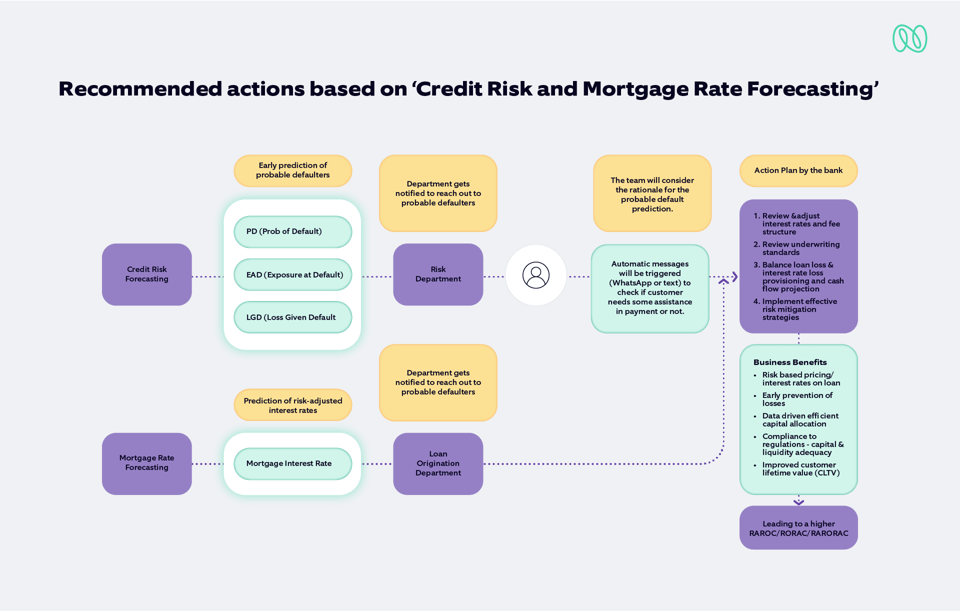 Risk-Adjusted Performance Measurement in Banks: Maximizing Returns